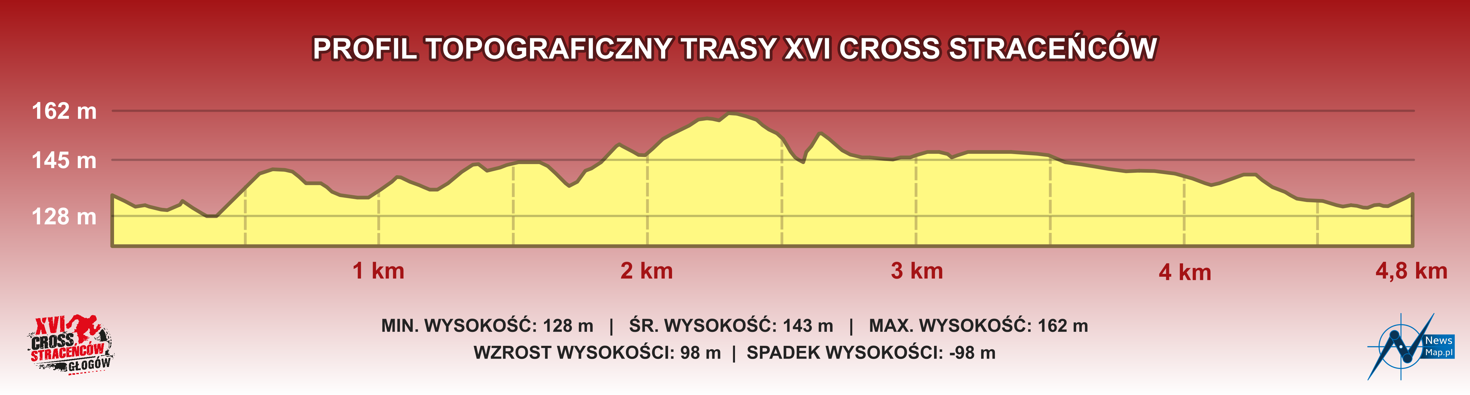 profil-topograficzny-2026